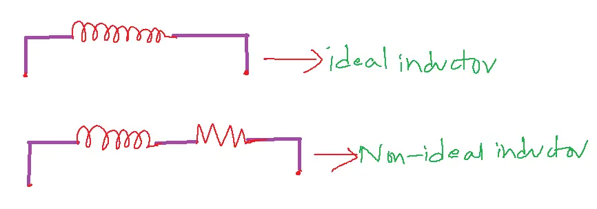 Ideal Inductor and Non-Ideal Inductor