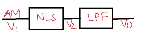 Square Law Demodulator