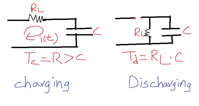 Time Constant Limitations in Envelope Detector