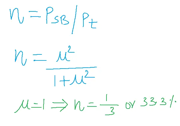 Modulation Efficiency