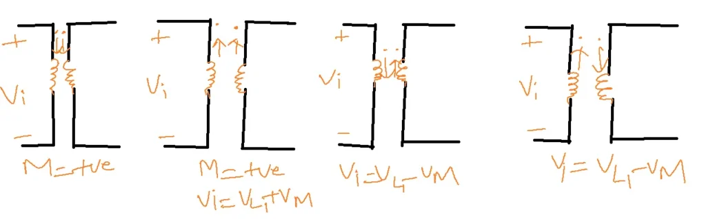 Dot Convention