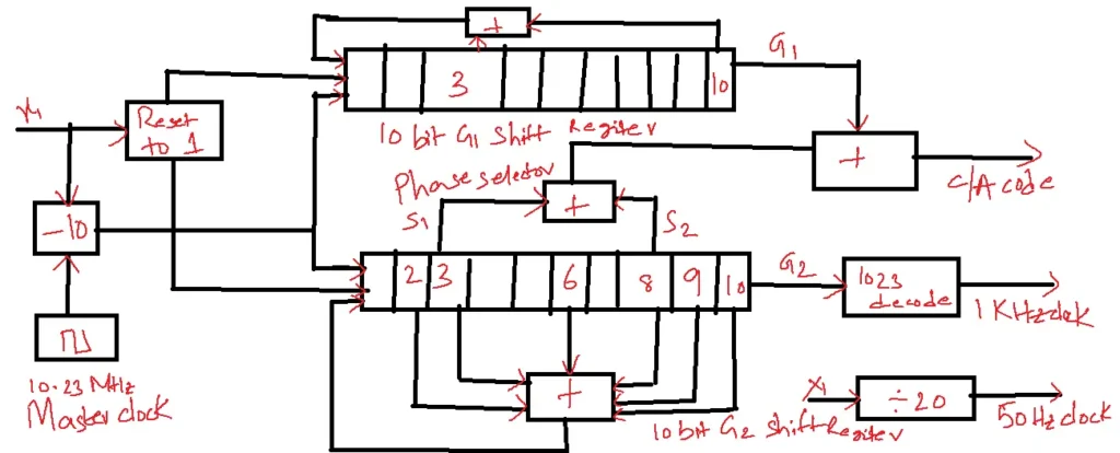 C/A Code Generator