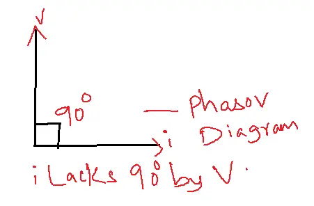Phasor Diagram of Inductor
