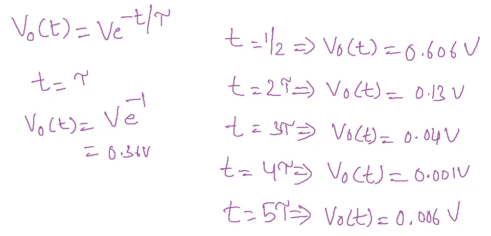 Step Input Formula