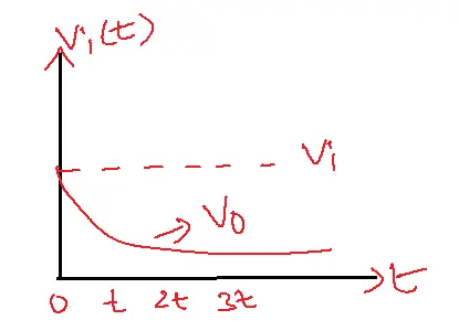 Step response of high pass RL Circuit