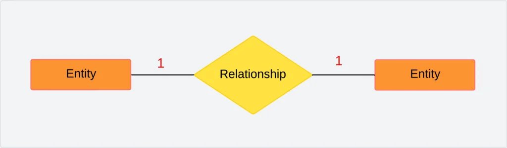 one to one relationship in DBMS