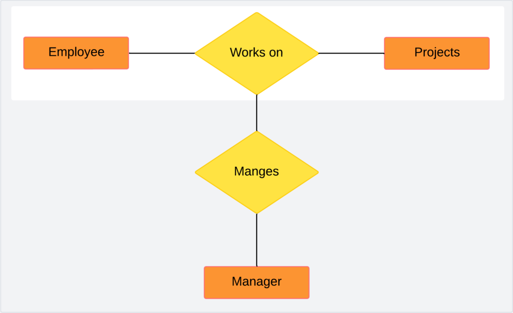 Aggregation in DBMS