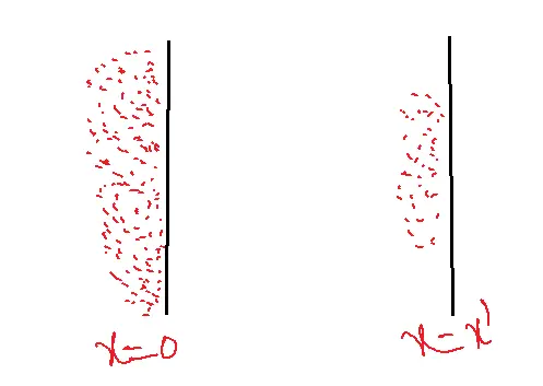 Non-uniform concentration of charge carriers in drift current and diffusion current