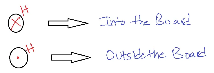Magnetic Field Direction