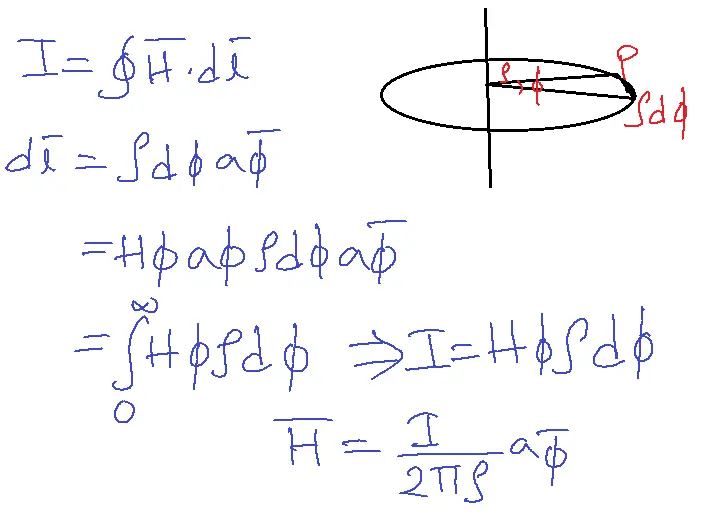 Infinite Line Current