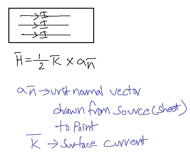 Infinite Sheet Current