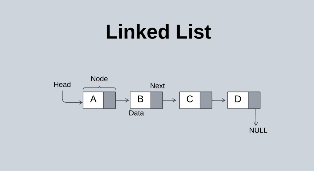 Linked List in Data Structure